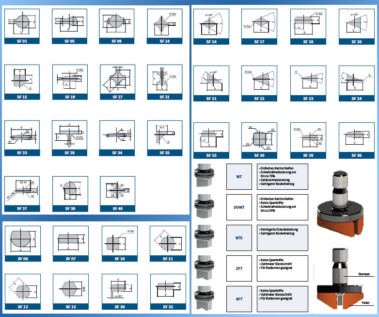 Kniehebelpresse HP-7-25Kn Stanz- Handpresse Blech Lochstanze Schnellwechselaufnahme