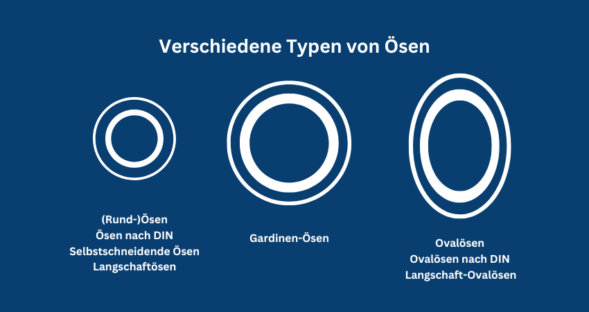 Verschiedene Formen von Ösen