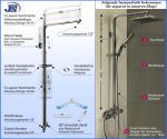 Preview: ds-q  Regendusche Duschstange Duschpaneel rechteckig mit Brausechlauch 1,5m