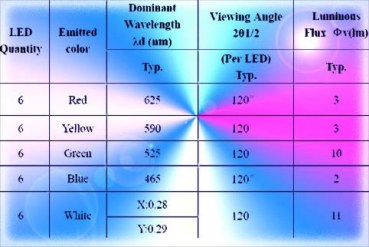 SMD-LED Bar Leiste Blau